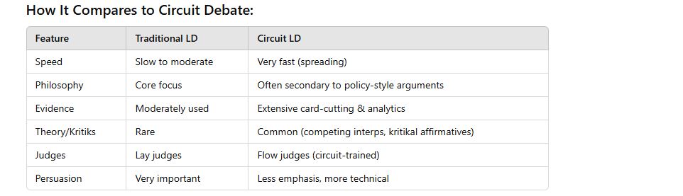 Description of the image